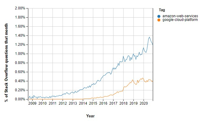 61caae2a15e2d.png 谷歌云.png