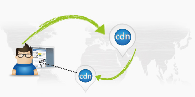 62415f457f039.jpg 如何設(shè)置CDN來提高站點速度呢?.jpg