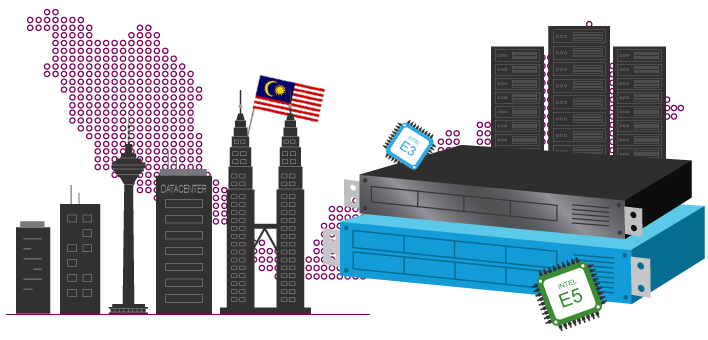 62fc8f090697f.png 想要維護好跨境電商店鋪,強烈推薦馬來西亞vps.png