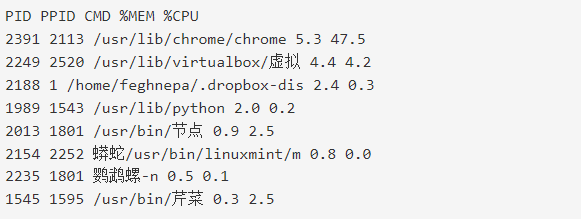 如何在linux服務器上查看cpu占用率高的進程？.png