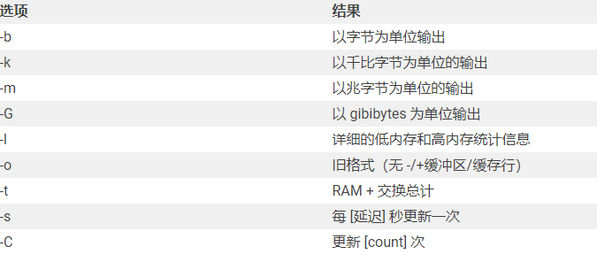 linux服務(wù)器內(nèi)存怎么查看？...png